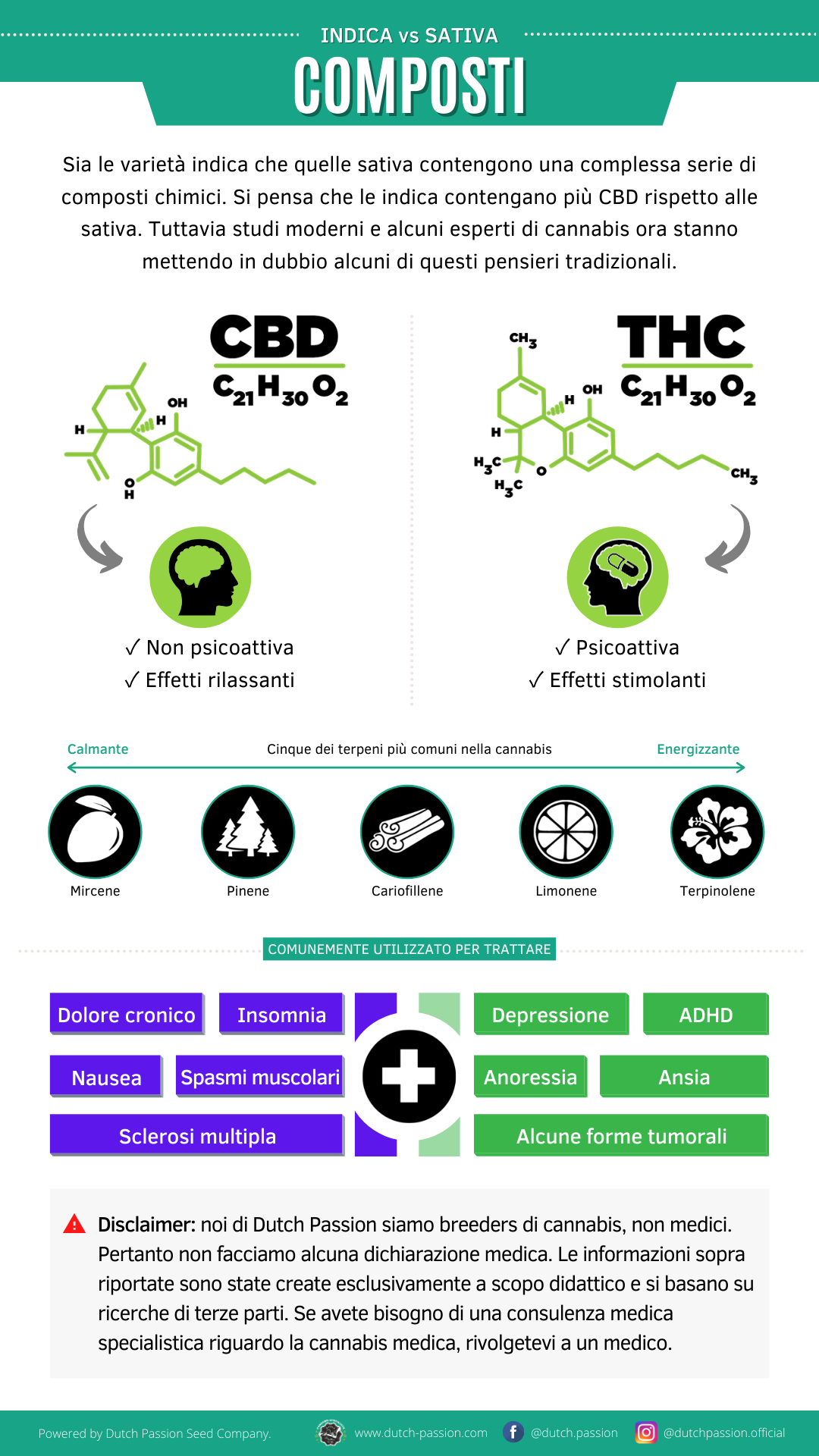 Indica vs Sativa compounds